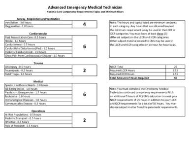 Advanced Emergency Medical Technician National Core Competency Requirements Topics and Minimum Hours Airway, Respiration and Ventilation Ventilation[removed]hours Oxygenation[removed]hours