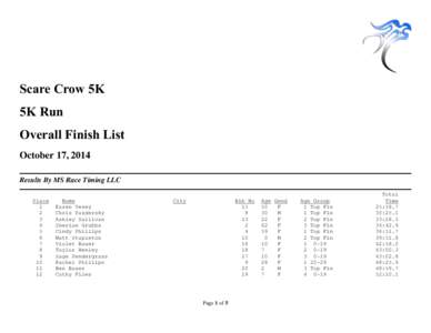 Scare Crow 5K 5K Run Overall Finish List October 17, 2014 Results By MS Race Timing LLC Place