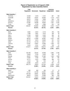 Report of Registration as of August 8, 2003 Registration by State Assembly District Total Registered  Democratic
