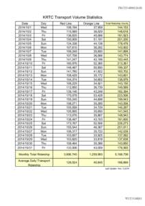 FM-T15KRTC Transport Volume Statistics Date10/2