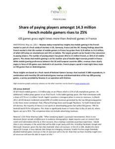 -PRESS RELEASE-  Share of paying players amongst 14.3 million French mobile gamers rises to 25% iOS games gross eight times more than Android games in France AMSTERDAM, May 1st, 2012 – Newzoo today revealed key insight