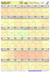 - < maand > + klik voor langjarig Het weer in Arcen Augustus 2016 maandag