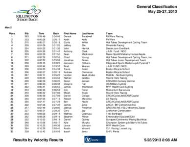 General Classification May 25-27, 2013 Men 2 Place 1