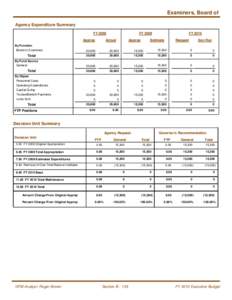 Examiners, Board of Agency Expenditure Summary FY 2008 Approp By Function Board of Examiners