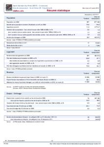 Resume statistique - Saint-Germain-du-Pinel
