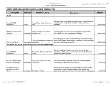 Strategic Growth Council Round 3 Urban Greening Grant Awards Approved by the Strategic Growth Council June[removed]URBAN GREENING GRANTS FOR SUSTAINABLE COMMUNITIES