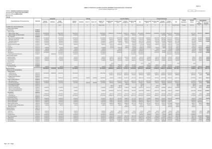FAR No. 1-A SUMMARY OF APPROPRIATIONS, ALLOTMENTS, OBLIGATIONS, DISBURSEMENTS AND BALANCES BY OBJECT OF EXPENDITURES As of the Fourth Quarter Ending December 31, 2014 X  Department: Department of Transportation & Communi