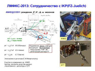 ЛМФКС-2013: Сотрудничество с IKP(FZ-Juelich) ANKE@COSY: рождение K+,K–, φ, ω мезонов π–, K– p, d p,d,A
