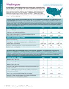 2013 Public Health Preparedness