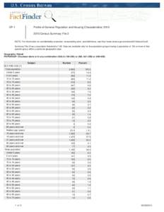 DP-1  Profile of General Population and Housing Characteristics: [removed]Census Summary File 2  NOTE: For information on confidentiality protection, nonsampling error, and definitions, see http://www.census.gov/prod/ce