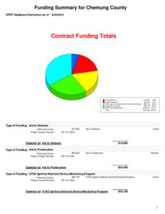 Funding Summary for Chemung County OPDF Database Information as of: [removed]Contract Funding Totals  Aid to Defense