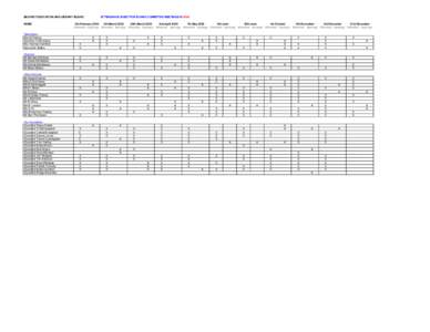 BELFAST EDUCATION AND LIBRARY BOARD NAME Transferors Miss R Rainey Very Rev H McKelvey