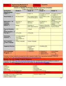 Engineering Mechanical & Pathway: Carpentry Information Technology Centers of Applied Technology Career & Tech Prep Completer Check your school’s course offerings Graduation