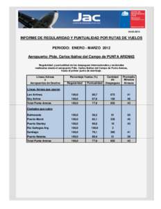 INFORME DE REGULARIDAD Y PUNTUALIDAD POR RUTAS DE VUELOS PERIODO: ENERO - MARZO 2012 Aeropuerto: Ptde. Carlos Ibáñez del Campo de PUNTA ARENAS Regularidad y puntualidad de los despegues internacionales y na