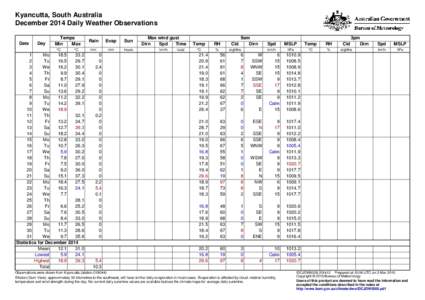 Kyancutta, South Australia December 2014 Daily Weather Observations Date Day