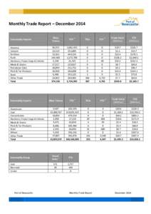 Monthly Trade Report – December[removed]Commodity Imports Mass Tonnes