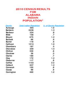 Microsoft Word - FINAL Alabama Indian 2010 CENSUS RESULTs.doc