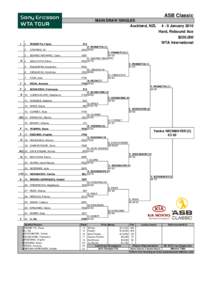 ASB Classic MAIN DRAW SINGLES Auckland, NZL