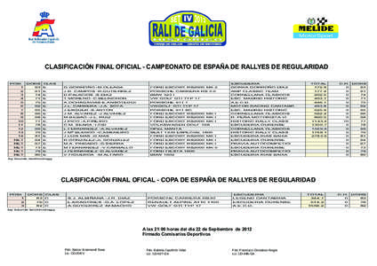 CLASIFICACION FINAL OFICIAL.cdr