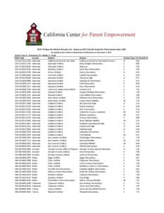2015–16 Open Enrollment Schools List - Based on 2013 Growth Academic Performance Index (API) As posted by the California Department of Education on November 4, 2014 School Type: E = Elementary, M = Middle, H = High CDS