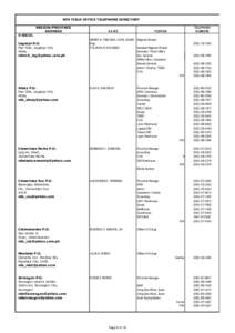 NFA FIELD OFFICE TELEPHONE DIRECTORY REGION/PROVINCE ADDRESS NAME