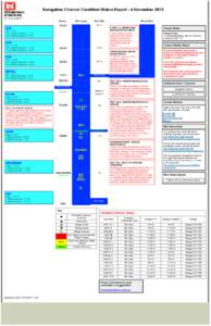 Navigation Channel Condition Status Report - 4 November 2015 Marker Mississippi  River Mile