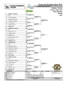 Chang-Sat Bangkok Open 2012 QUALIFYING SINGLES Bangkok, Thailand