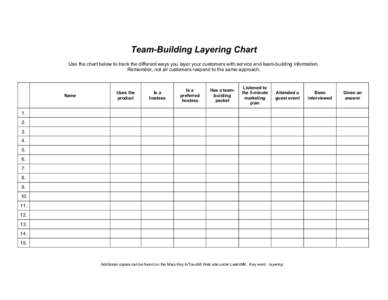 Team-Building Layering Chart Use the chart below to track the different ways you layer your customers with service and team-building information. Remember, not all customers respond to the same approach. Name