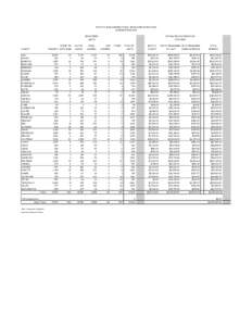 STATE OF IDAHO RECREATIONAL VEHICLE REGISTRATIONS CALENDAR YEAR 2010 COUNTY ADA