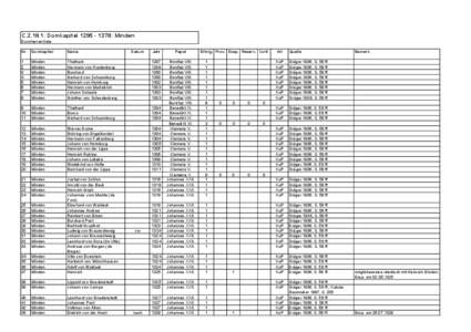 C[removed]: Domkapitel[removed]: Minden Domherrenliste Nr. Domkapitel
