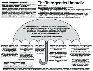Not the Transgender Umbrella:  cisgender: describes one whose gender identity matches their sex at birth, and who also fits into the gender binary cisperson/cissexual: one who is cisgendered intersex: sometimes included 