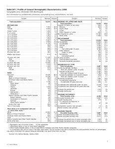 Table DP-1. Profile of General Demographic Characteristics: 2000 Geographic area: Silverdale CDP, Washington [For information on confidentiality protection, nonsampling error, and definitions, see text]