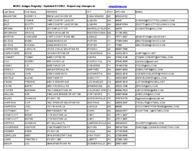 NCHC Judges Registry - Updated[removed]Report any changes to Last Name First Name  ADDRESS