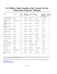 U.S. Military Fatal Casualties of the Vietnam War for Home-State-of-Record: Michigan Name Service