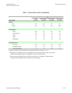 CIRP Freshman Survey Cornell University Class of 2004 Inter-Institutional Analysis  Table 1: Characteristics of Survey Respondents