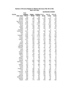 Number of Persons Eligible for Medical Services (Title XIX & XXI) March 2014 Data Age Distribution of Children County State Totals