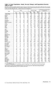 Section 1: Population tables