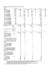 Monthly internet stats - Register - compliance - dissolution JUly 2013.xls