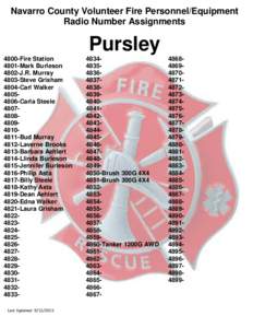 Navarro County Volunteer Fire Personnel/Equipment Radio Number Assignments Pursley 4800-Fire Station 4801-Mark Burleson