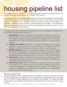 housing pipeline list  The Greater Victoria Coalition to End Homelessness’ (Coalition) Housing Pipeline List contains housing projects that act as priorities for the Coalition. Under the guidance of the Housing Working