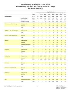 The University of Michigan — Ann Arbor Enrollment by Age and Class Level by School or College For Term (Fall[removed]Age Distribution Total Total Ann Arbor