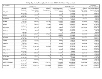 2008 Taxable Valuations (Green Book) - Chippewa County