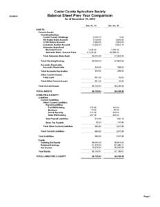 Custer County Agriculture Society[removed]Balance Sheet Prev Year Comparison As of December 31, 2013