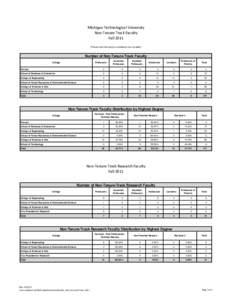 Faculty_Non-Tenured-Track_2011.xlsx