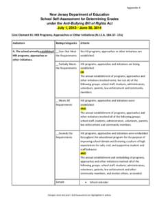 Appendix A  New Jersey Department of Education School Self-Assessment for Determining Grades under the Anti-Bullying Bill of Rights Act July 1, [removed]June 30, 2014