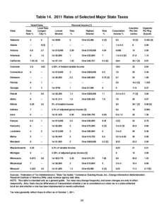 Income taxes / Corporate tax in the United States / Sales taxes in the United States / State taxation in the United States / Sales tax / Tax rates around the world