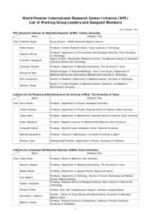 World Premier International Research Center Initiative (WPI) List of Working Group Leaders and Assigned Members As of October, 2011 WPI Advanced Institute for Materials Research (AIMR), Tohoku University Name