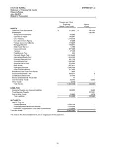 STATE OF ALASKA Statement of Fiduciary Net Assets Fiduciary Funds June 30, 2010 (Stated in Thousands)
