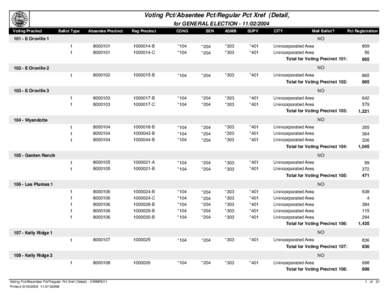 Voting Pct/Absentee Pct/Regular Pct Xref (Detail) for GENERAL ELECTION[removed]Voting Precinct Ballot Type