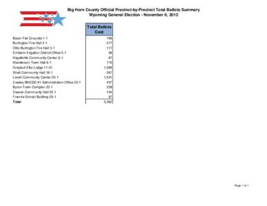 Big Horn County Official Precinct-by-Precinct Total Ballots Summary Wyoming General Election - November 6, 2012 Total Ballots Cast Basin-Fair Grounds 1-1 Burlington-Fire Hall 2-1